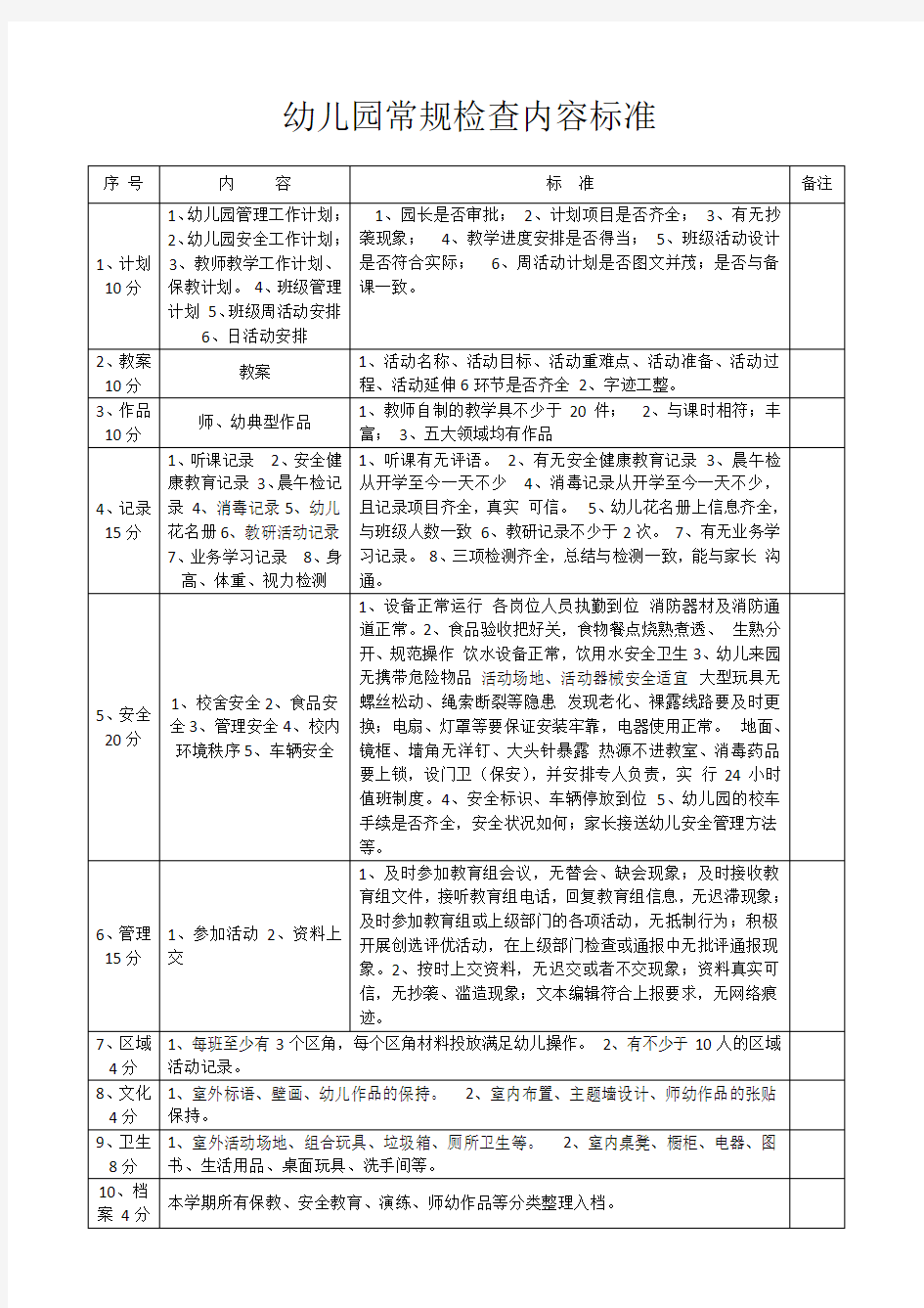 幼儿园常规检查内容 (2)