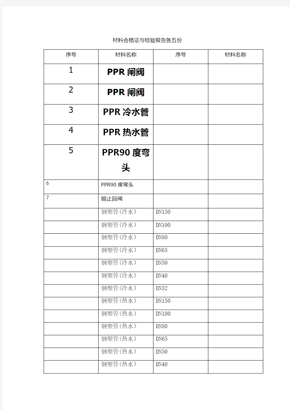 材料合格证与检验报告