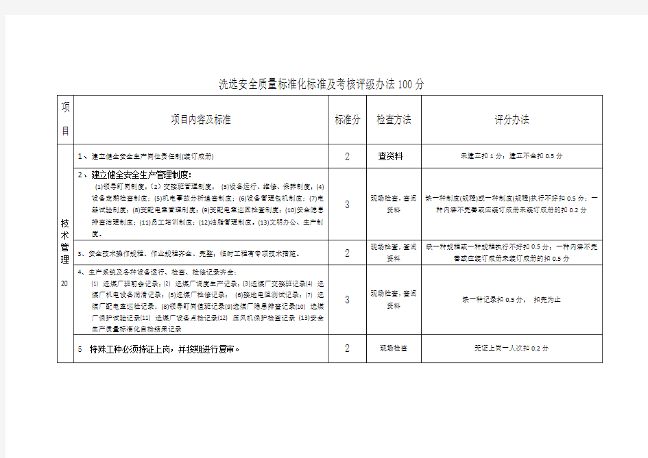 质量标准化洗煤厂