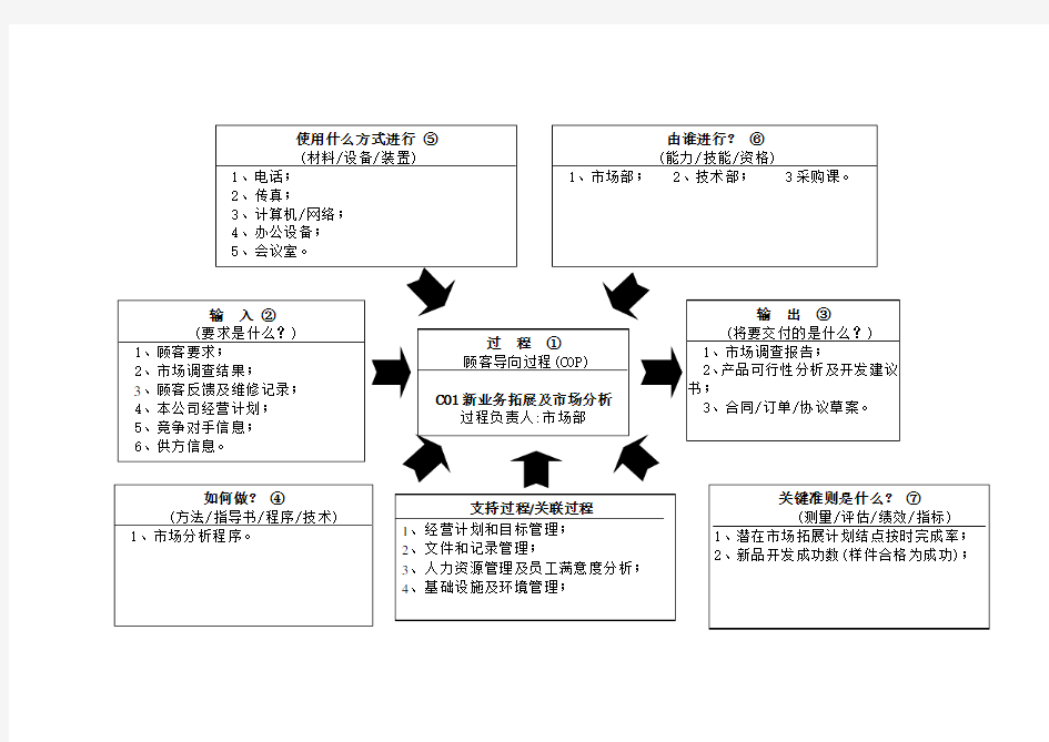 22个过程乌龟图