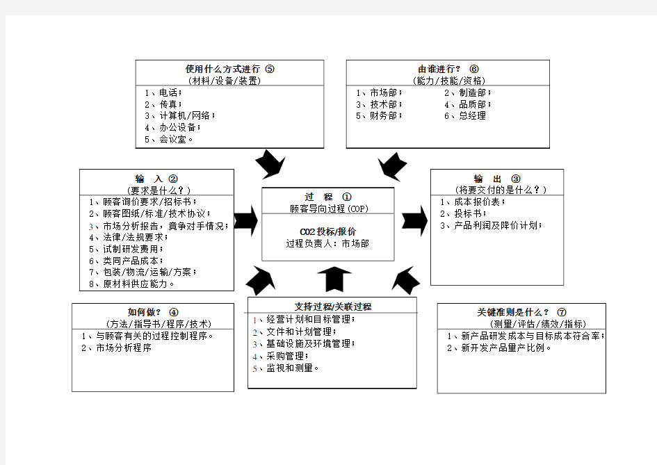 22个过程乌龟图