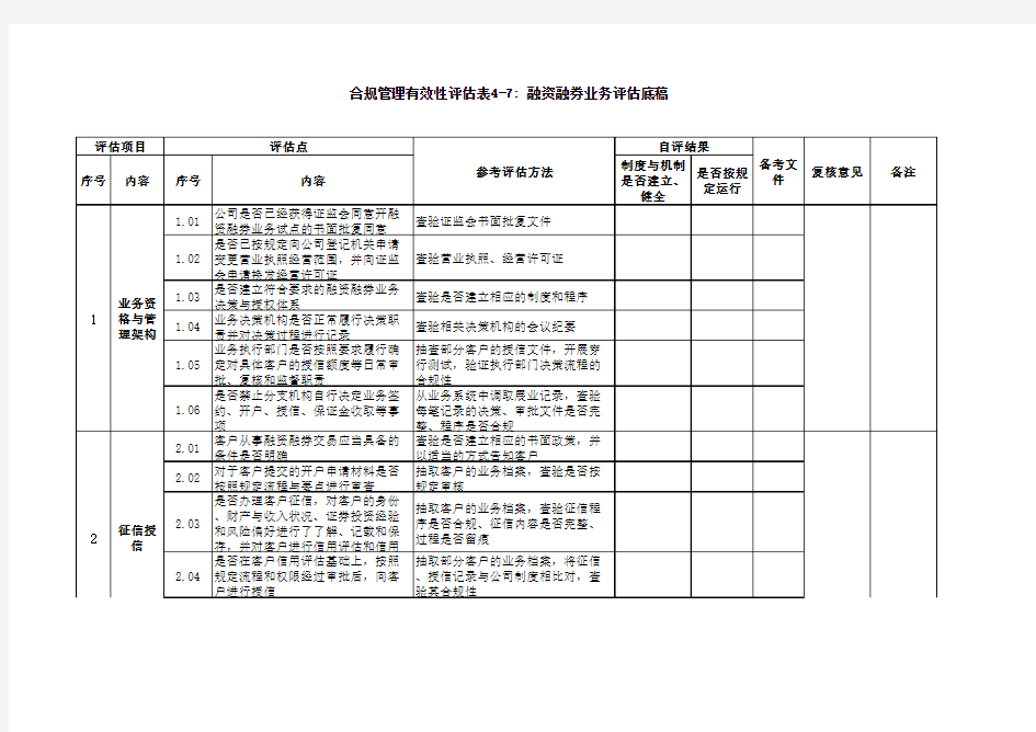 证券公司合规管理有效性评估参考表