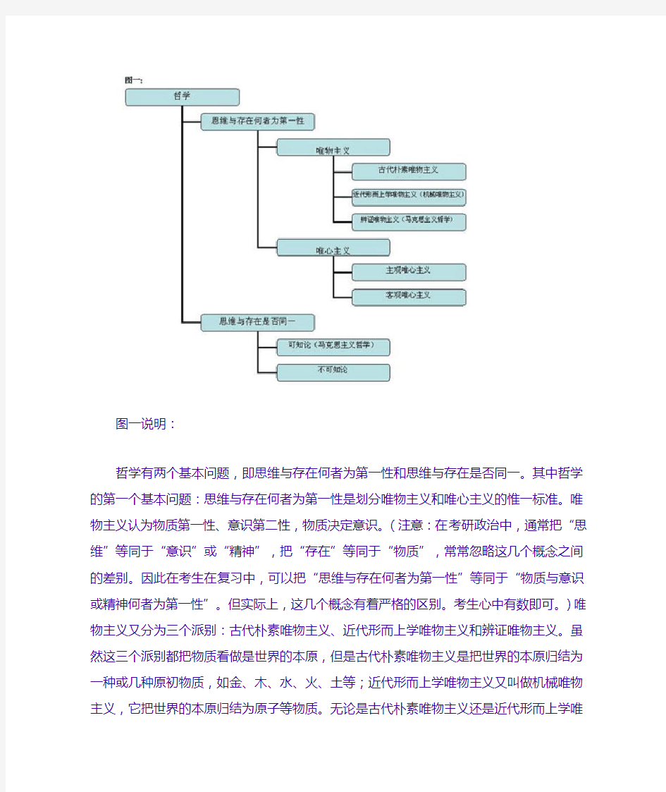 马克思主义哲学图解