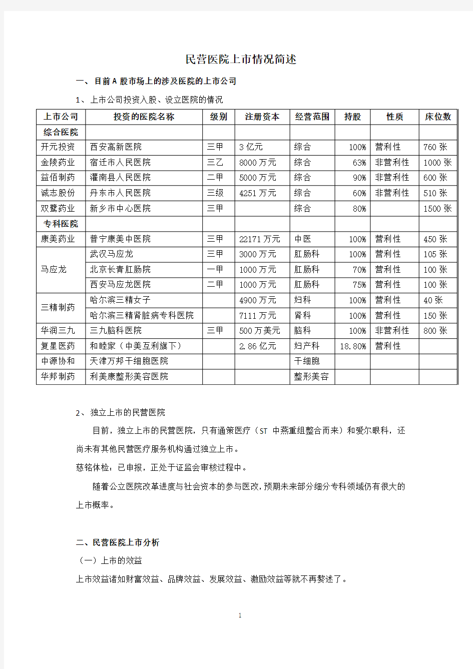 民营医院上市情况简述