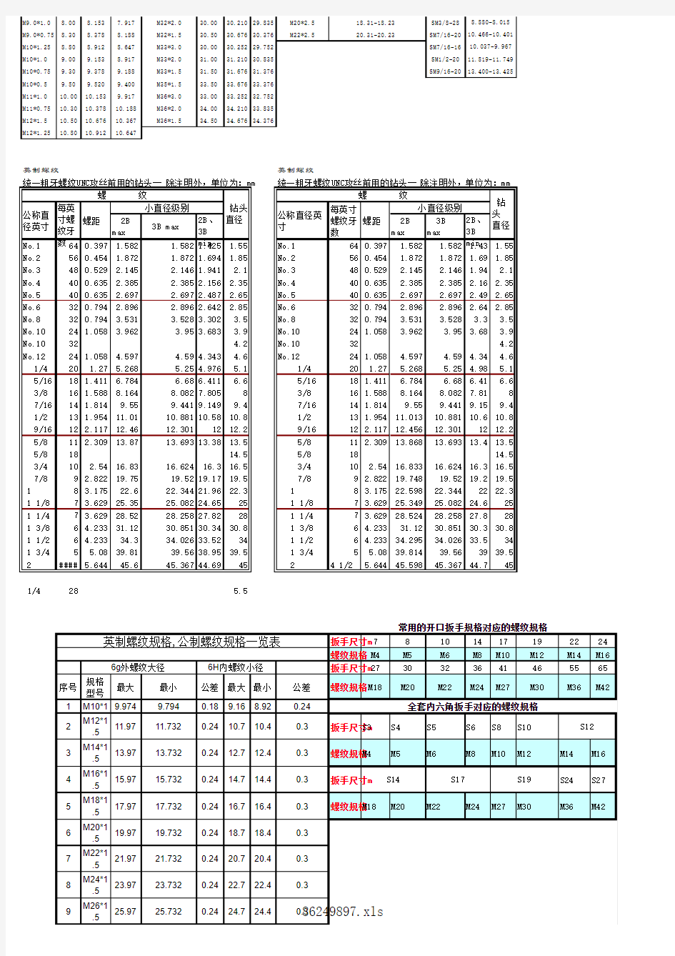 螺纹规格表