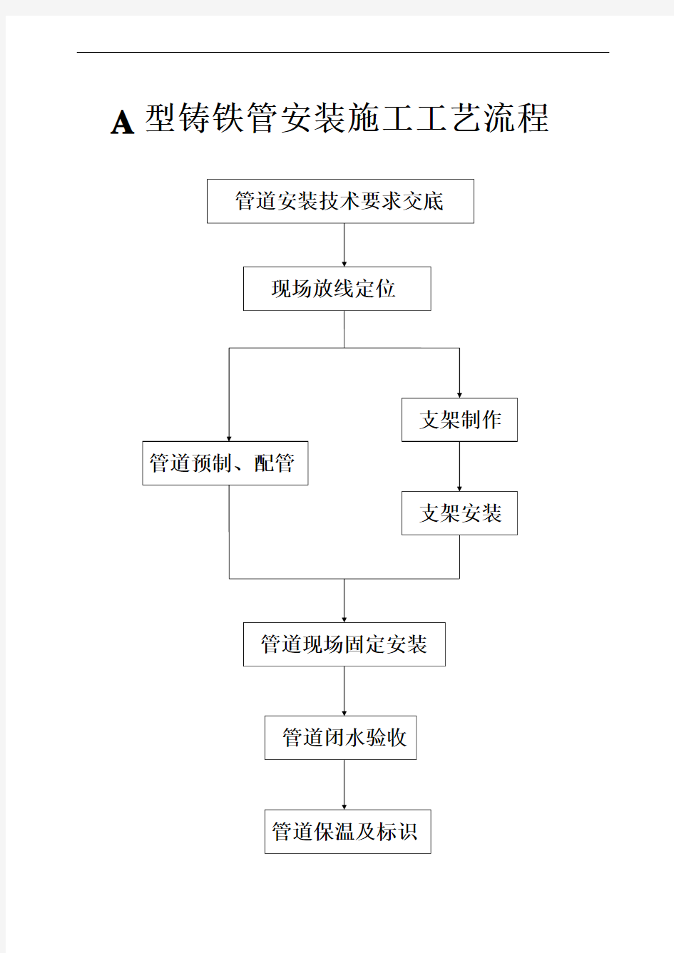 给排水安装施工工艺流程(竖向)