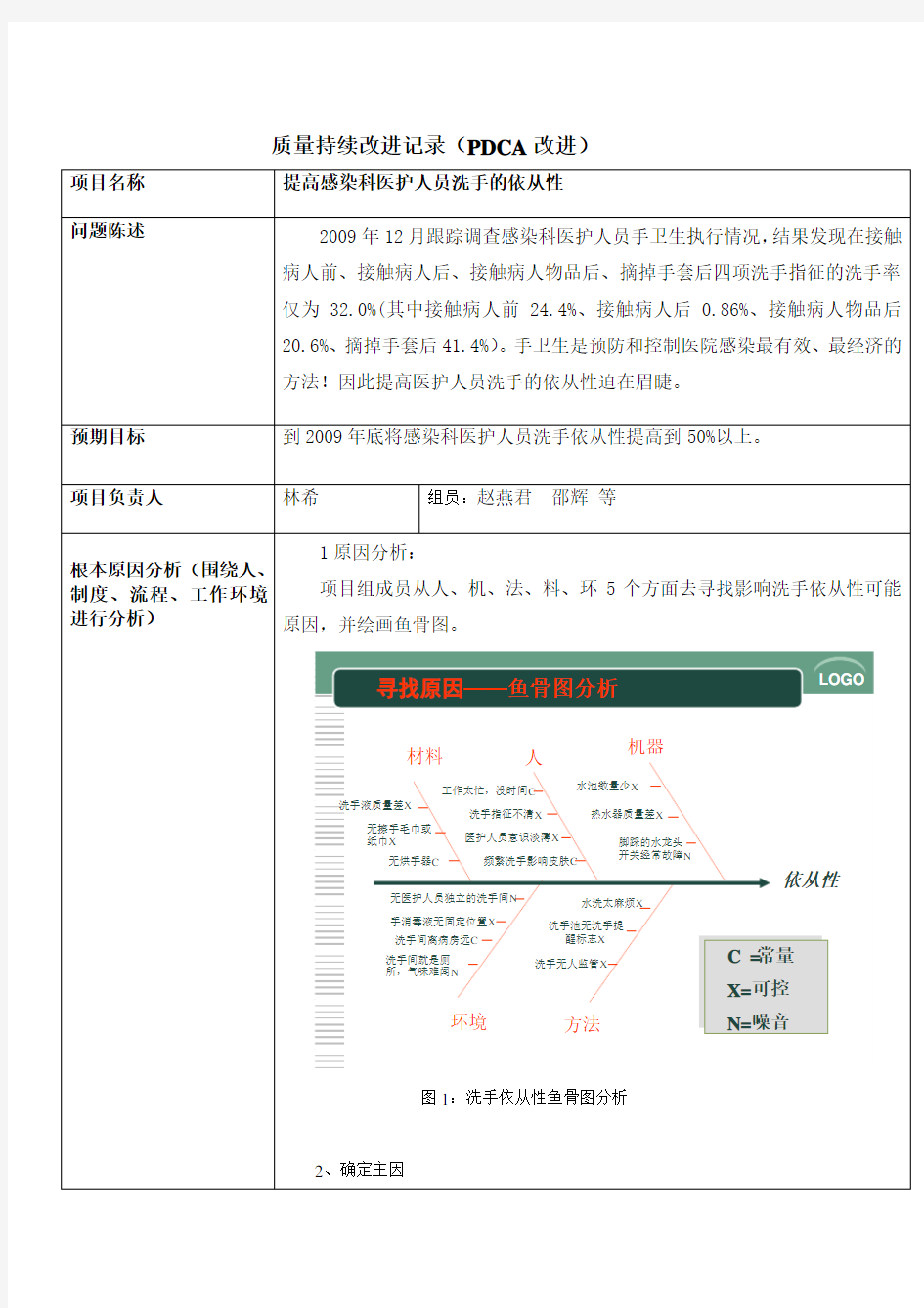 质量持续改进记录PDCA改进