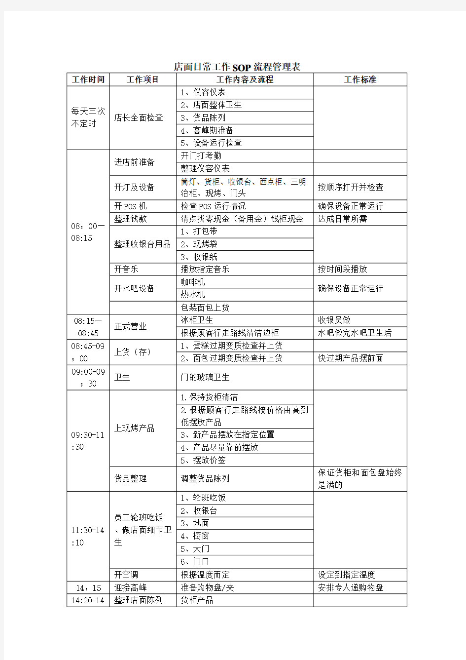 店面日常工作SOP管理流程(横向流程)