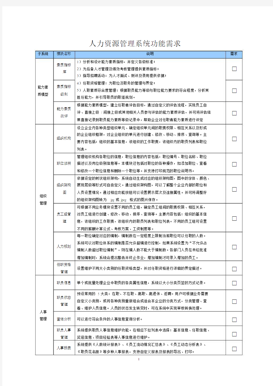 (完整版)人力资源管理系统功能需求.docx