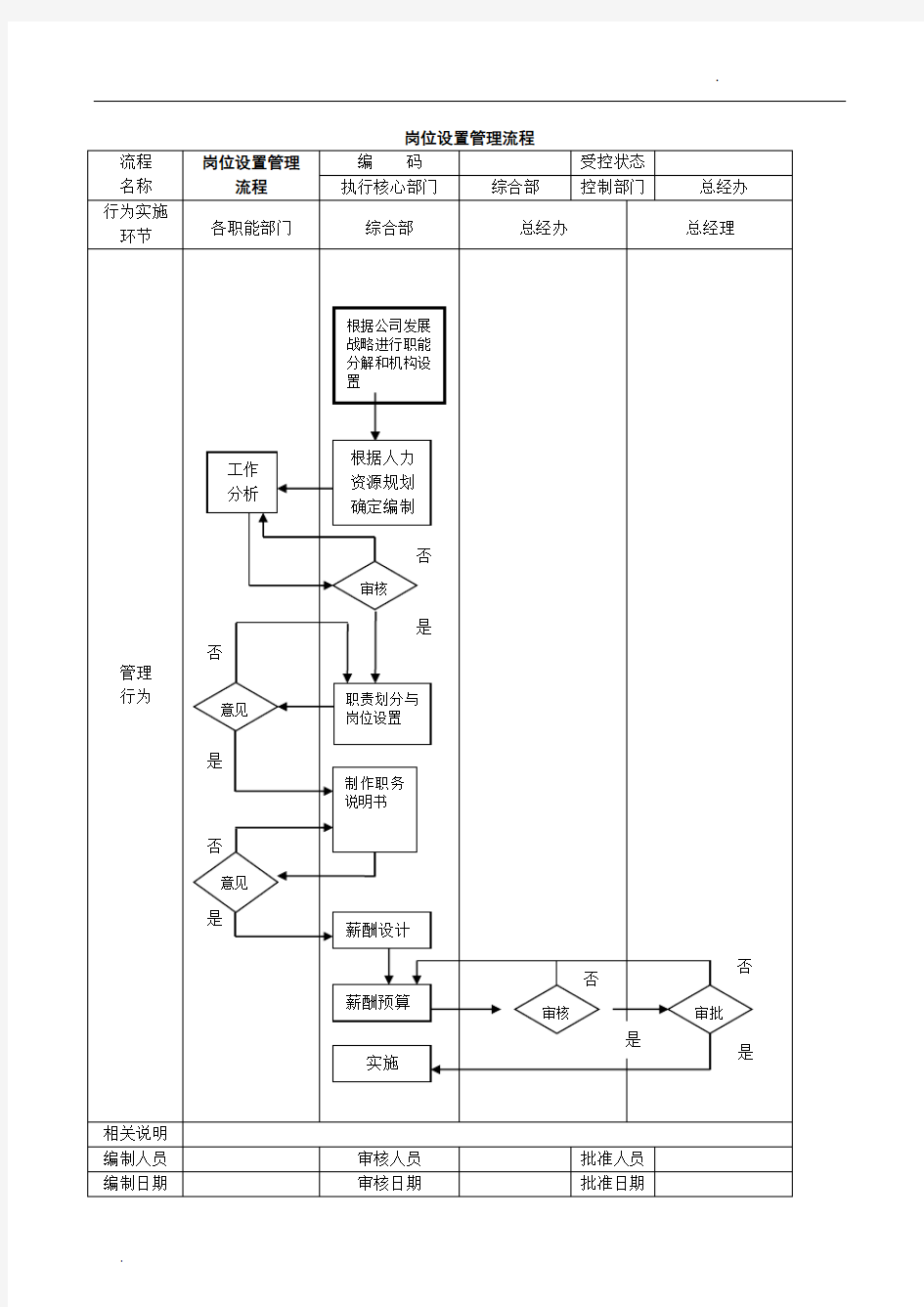 公司管理流程图(绝对有用)