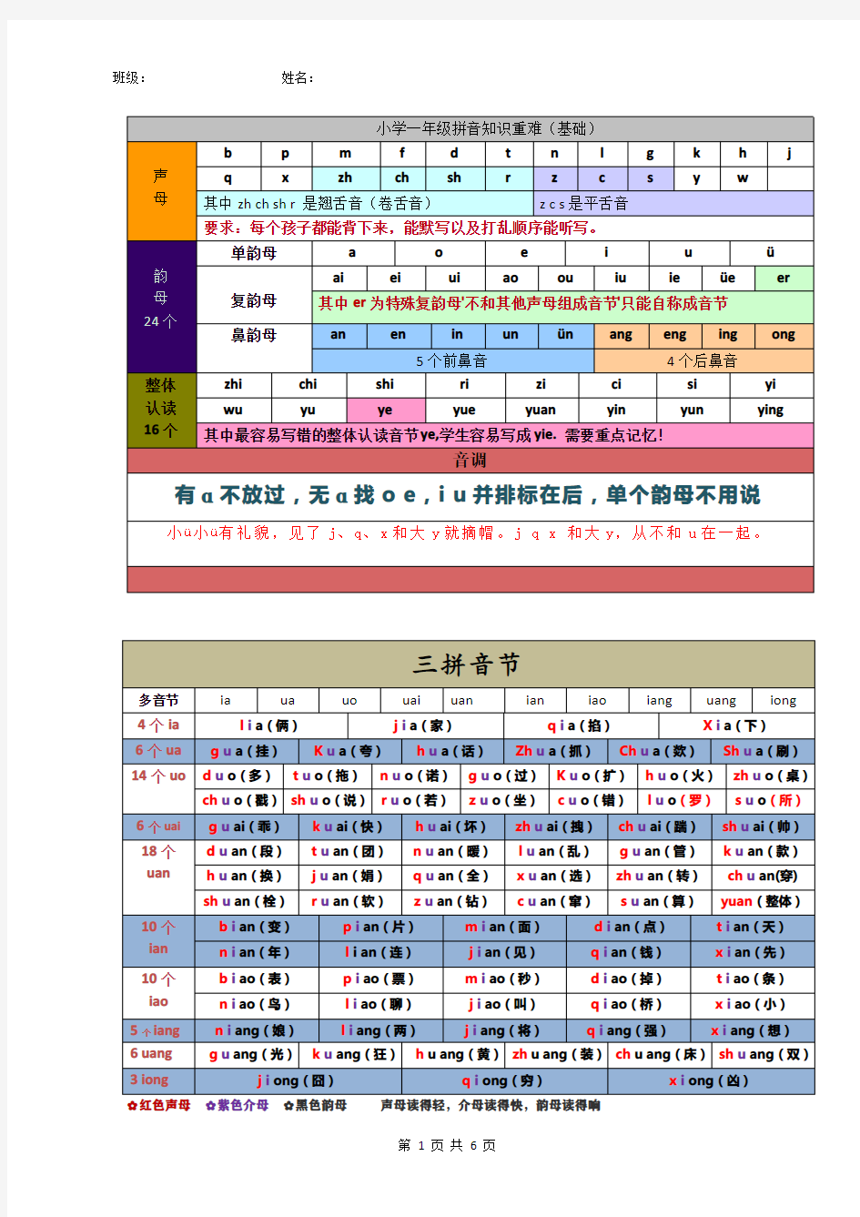 一年级上册语文拼音汉字总汇