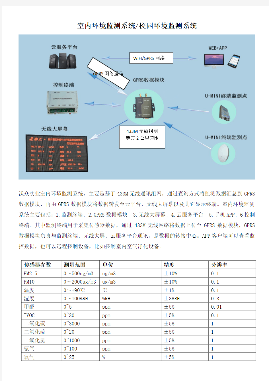 室内环境监测系统介绍