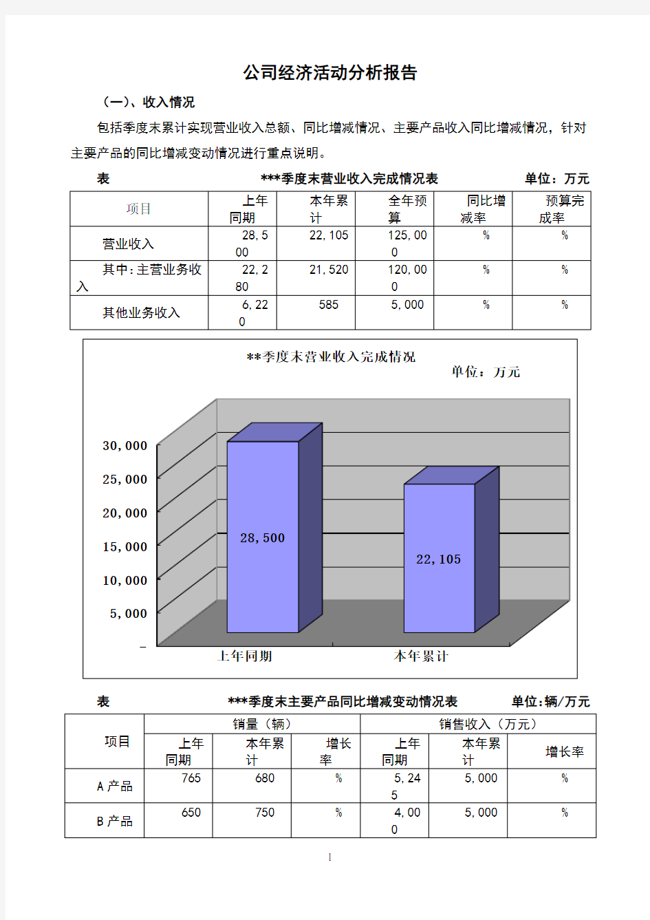 公司经济活动分析报告