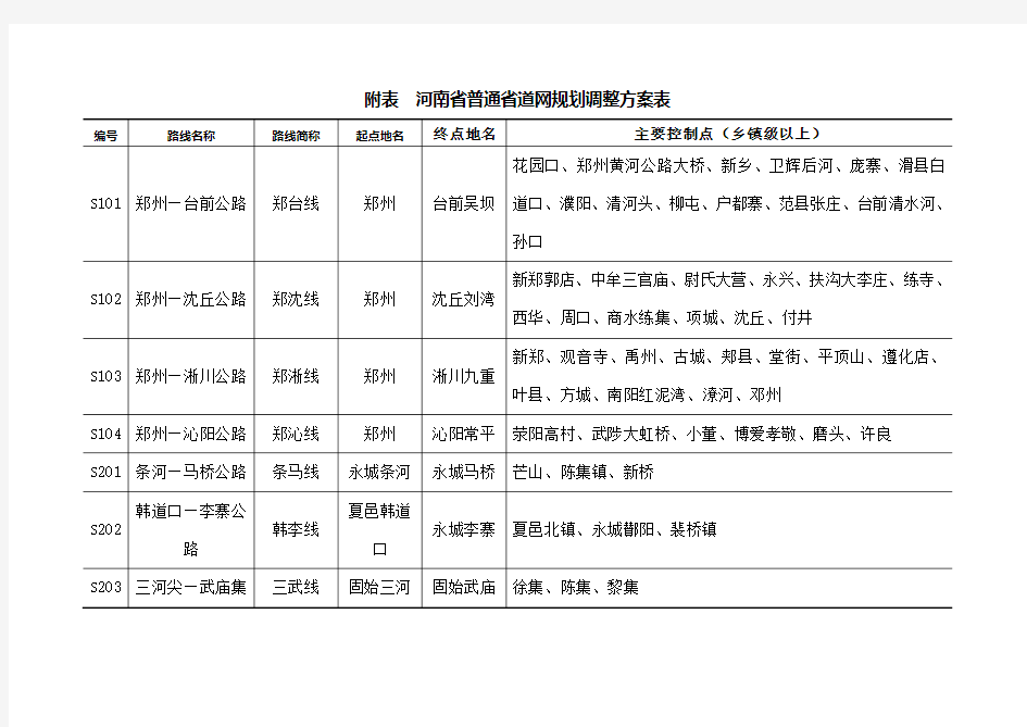 河南省普通省道网规划调整方案表