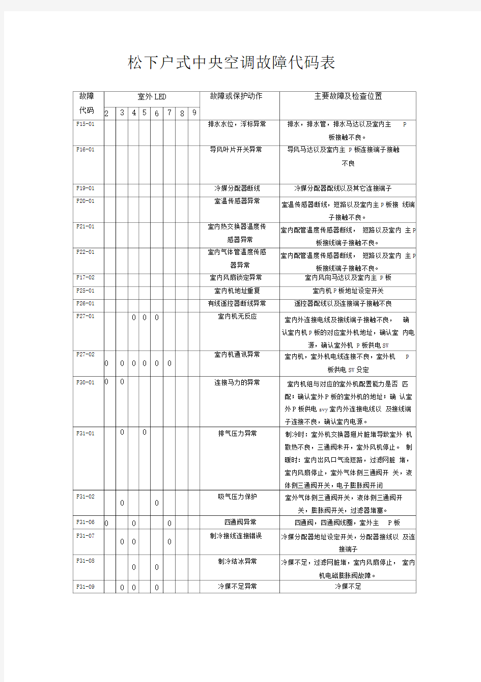 松下户式中央空调故障代码表