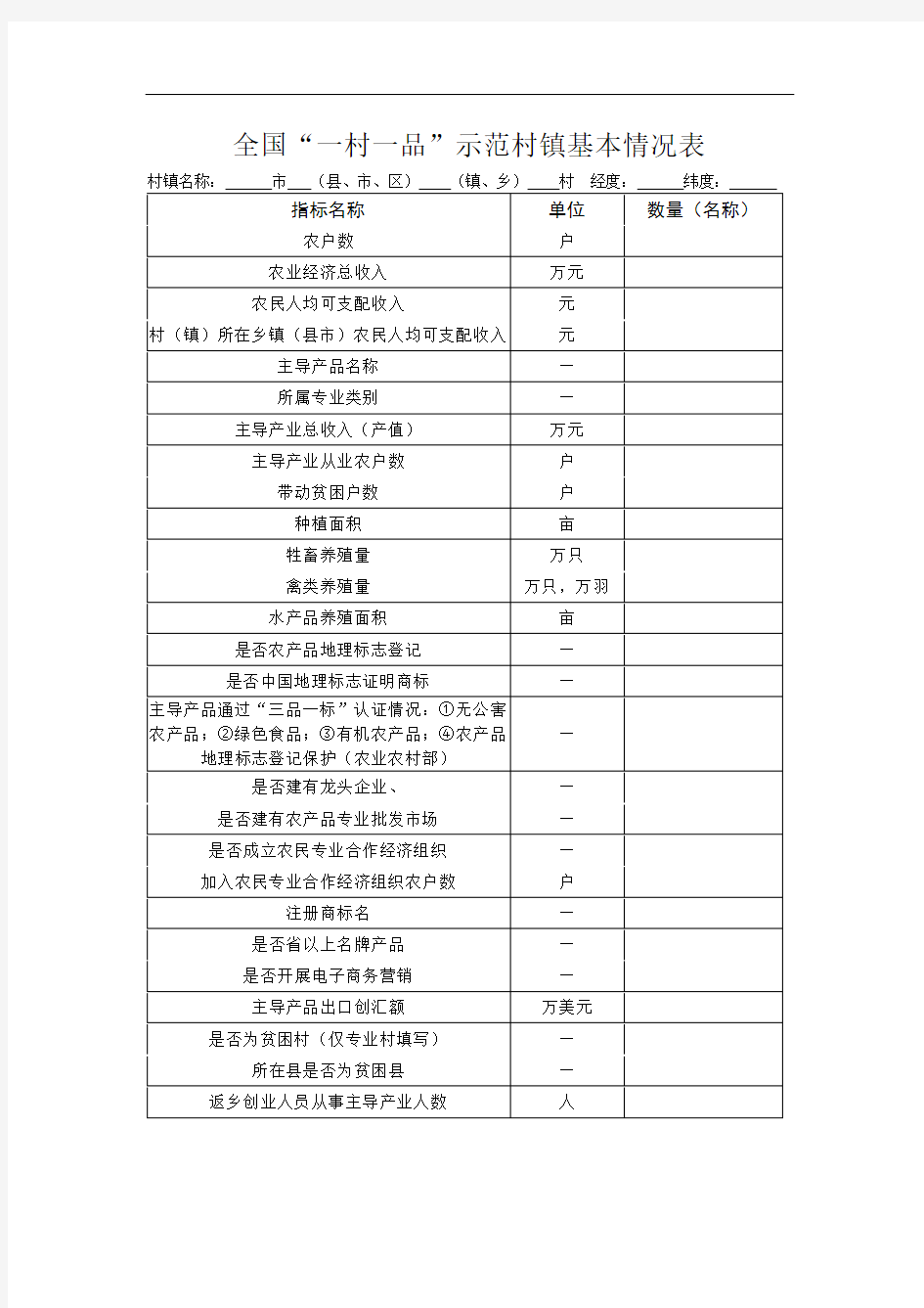 全国一村一品示范村镇基本情况表