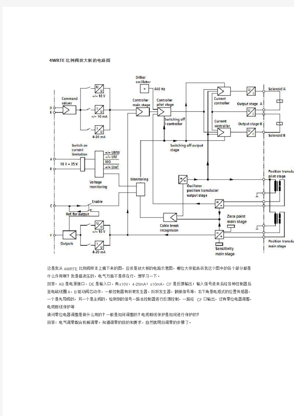 4WRTE比例阀放大板的电路图