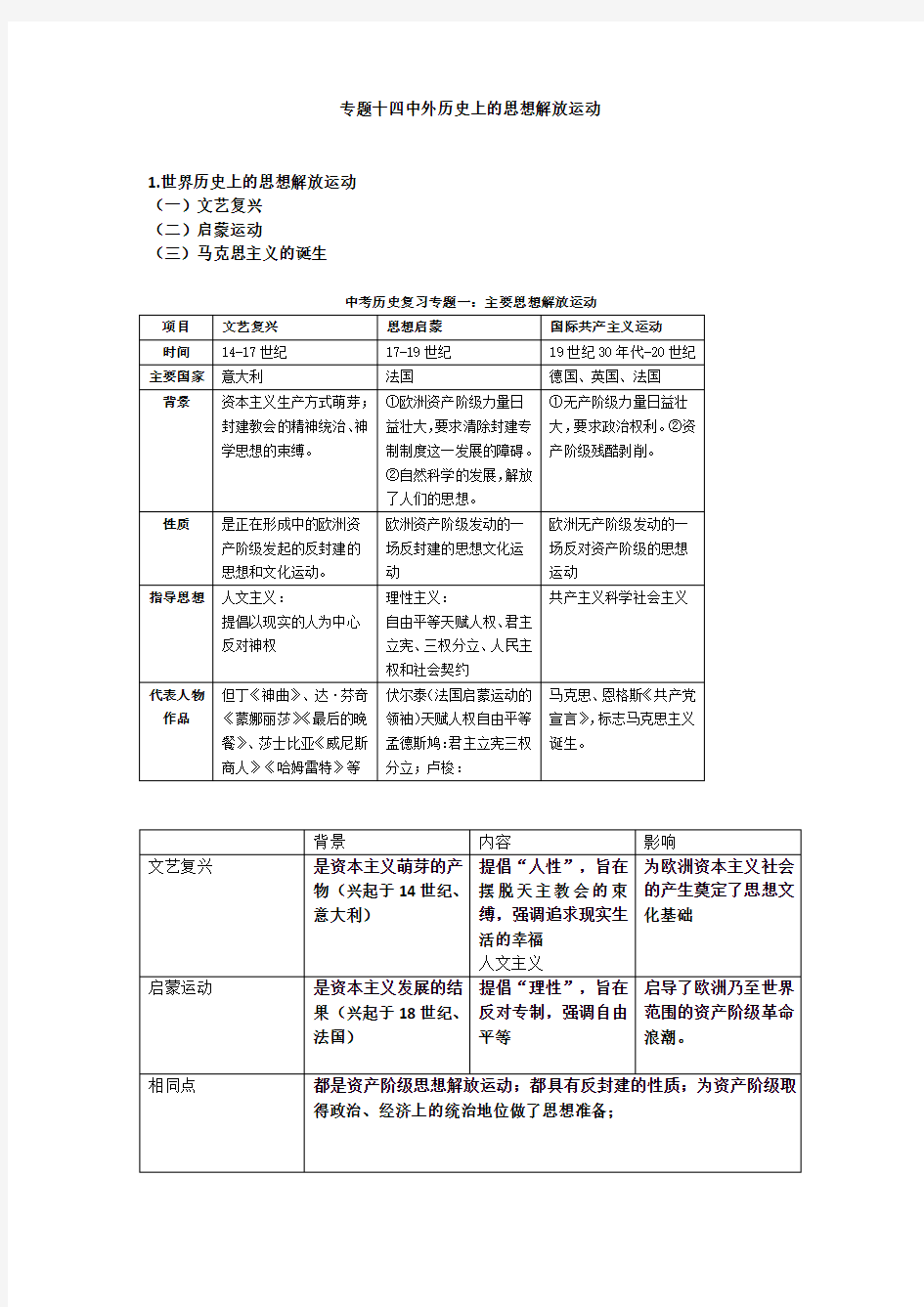 专题十四  中外历史上的思想解放运动