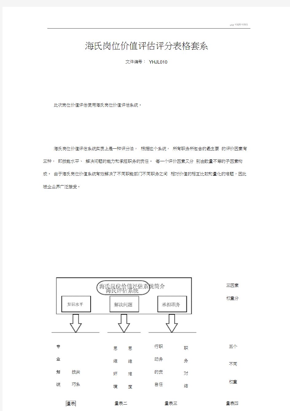 海氏岗位价值评估评分