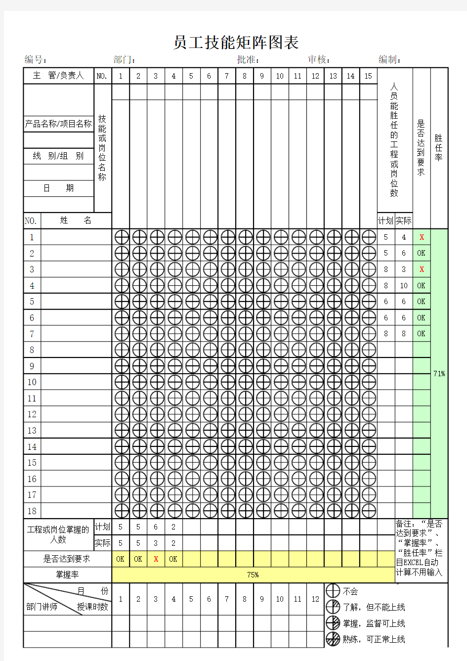 员工技能矩阵图表