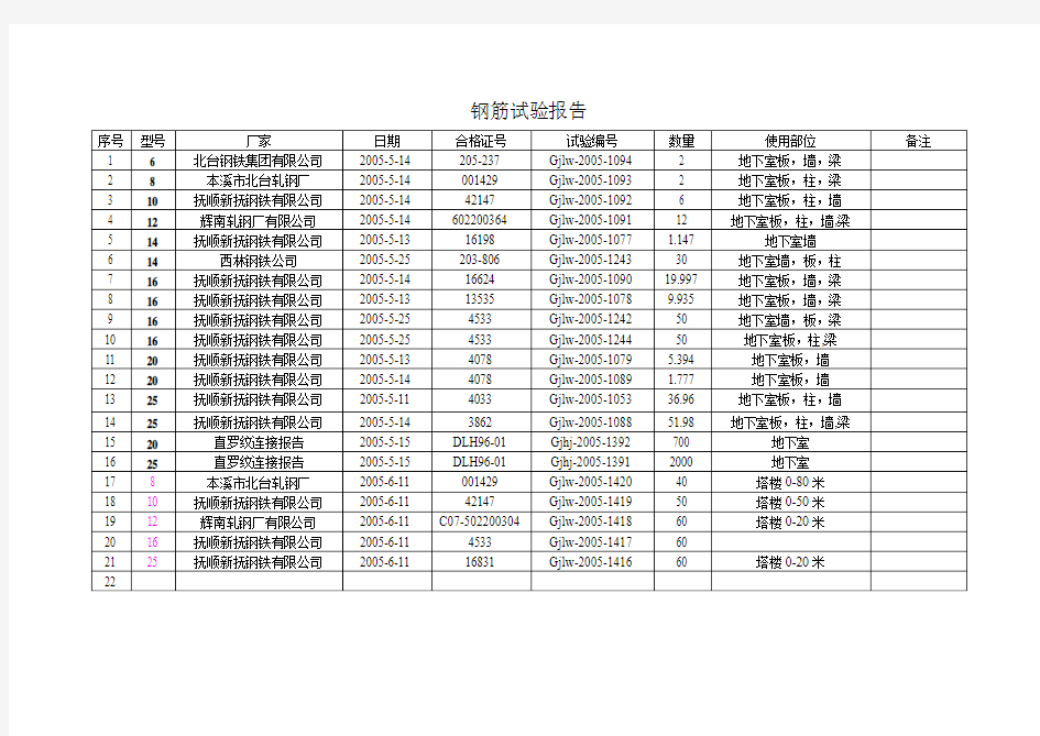 钢筋试验报告