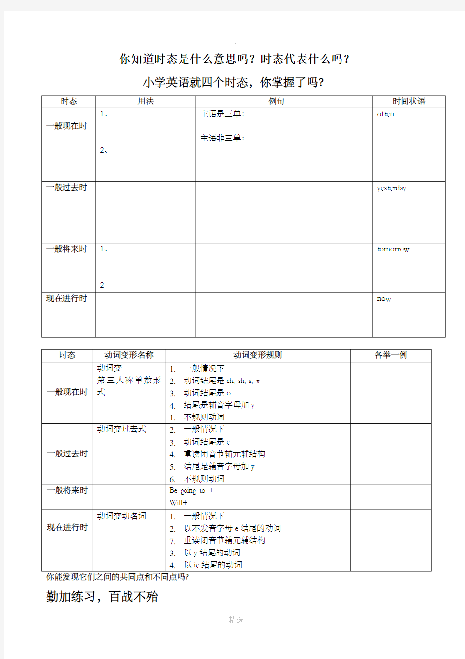 小学英语四大时态总结及练习题