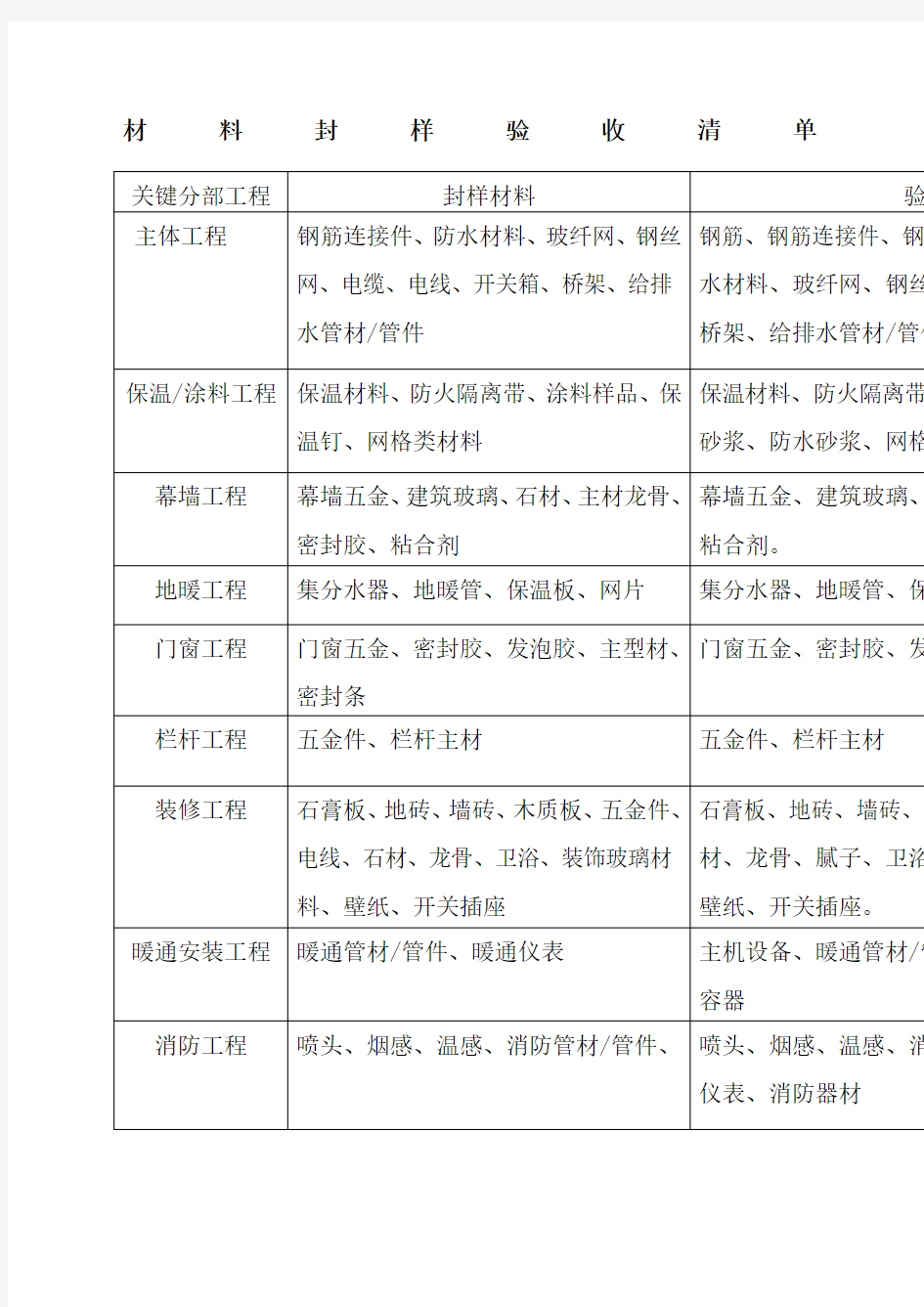 材料封样验收清单