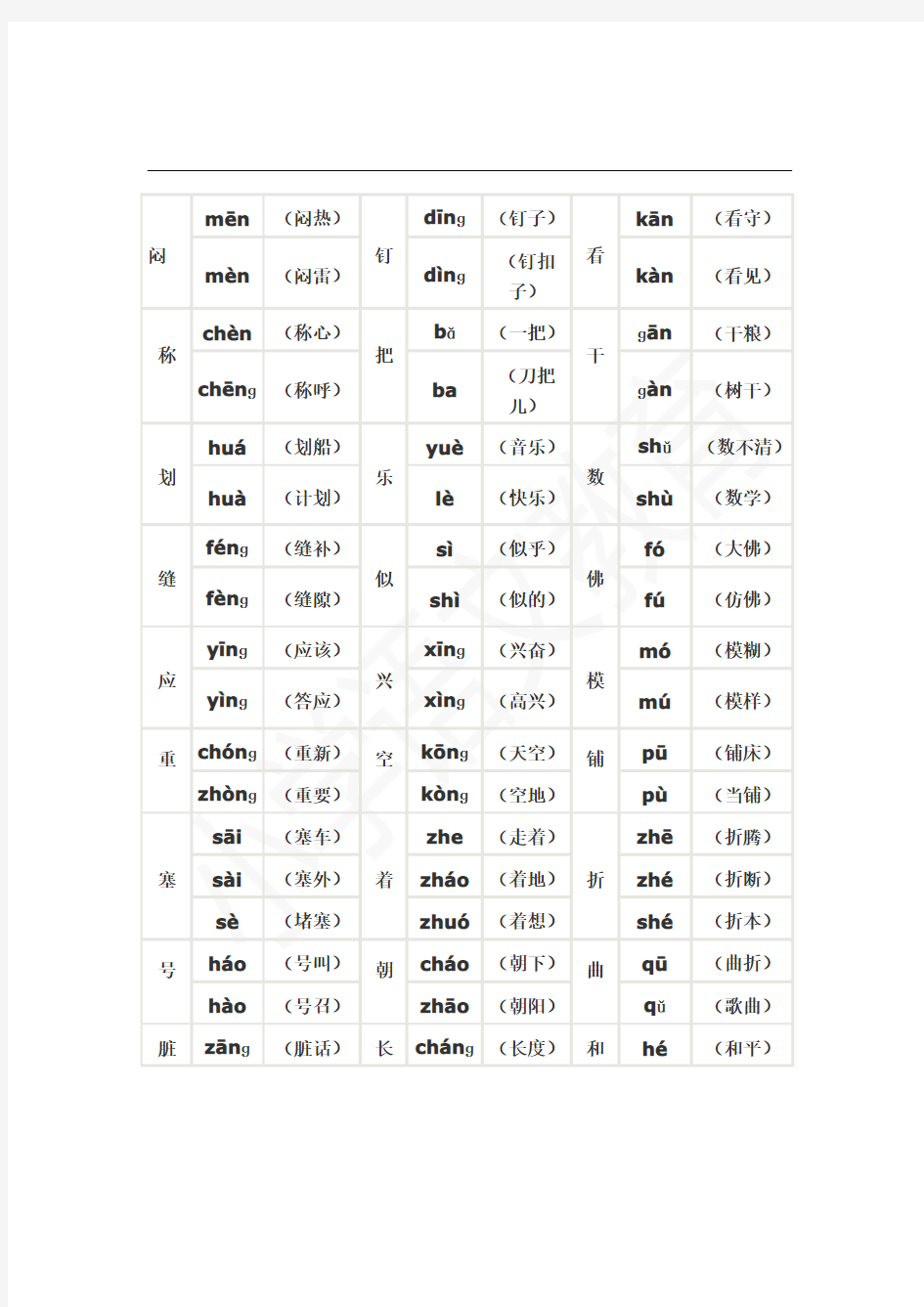 2018年部编人教版小学语文 四年级下册语文多音字汇总