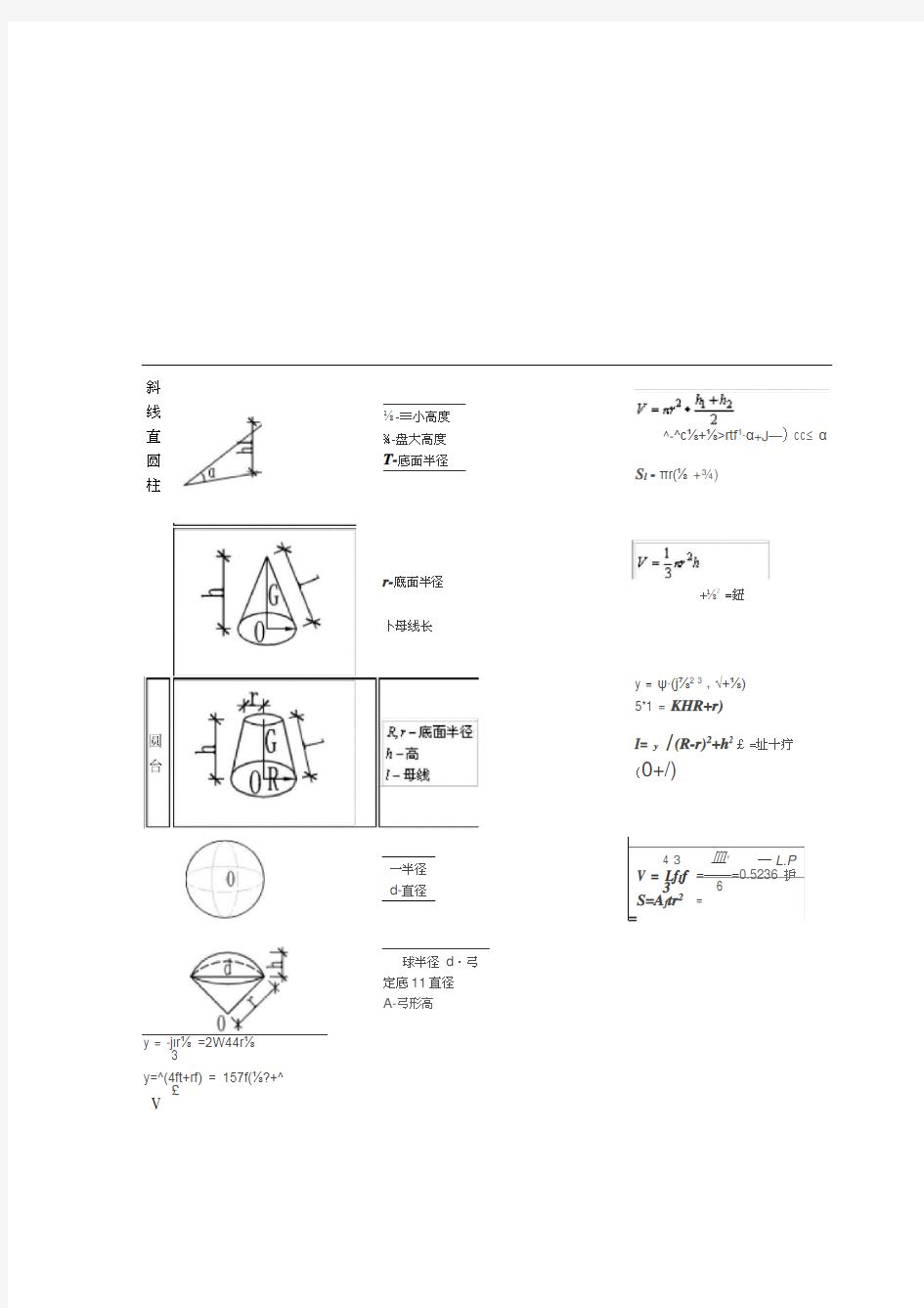 各类几何图形计算公式大全