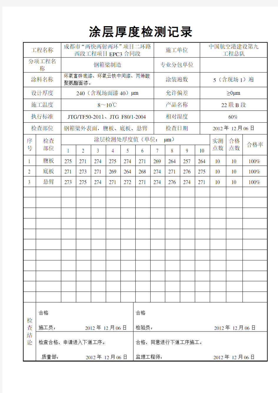 涂层厚度检测记录