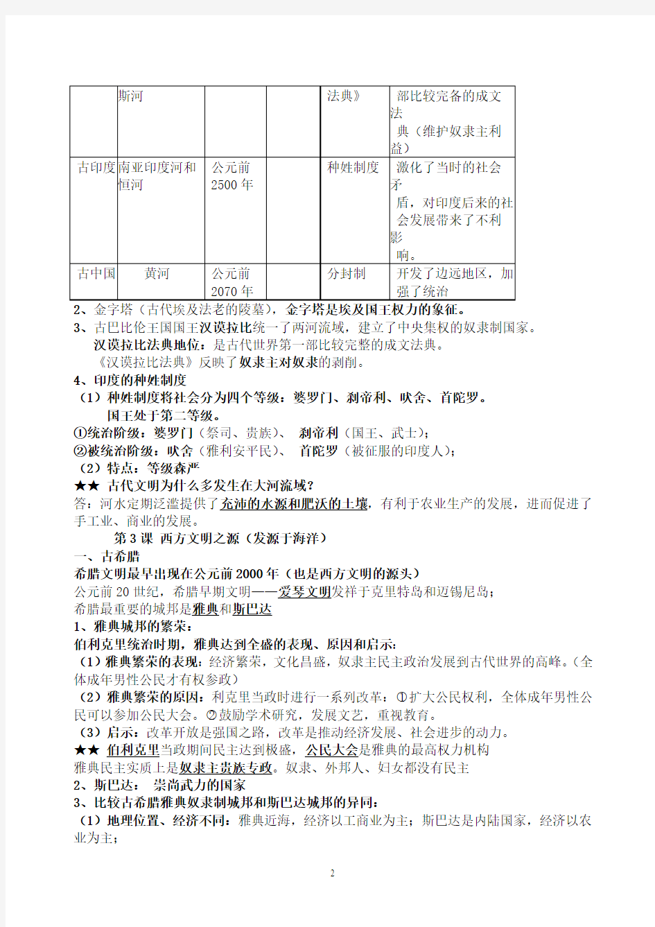 最新人教版九年级上册历史知识点总结(全册)