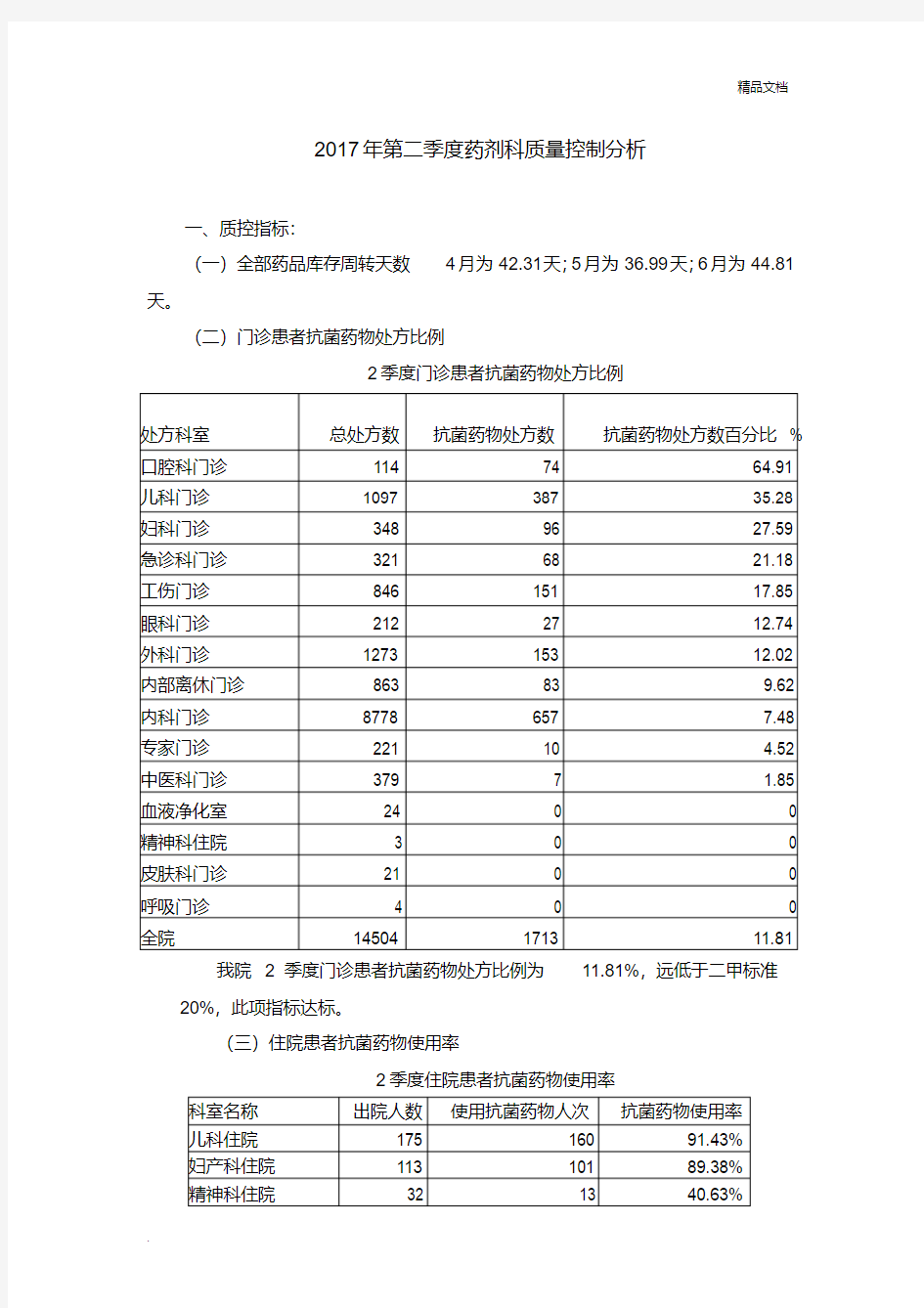 第二季度药剂科质量控制分析