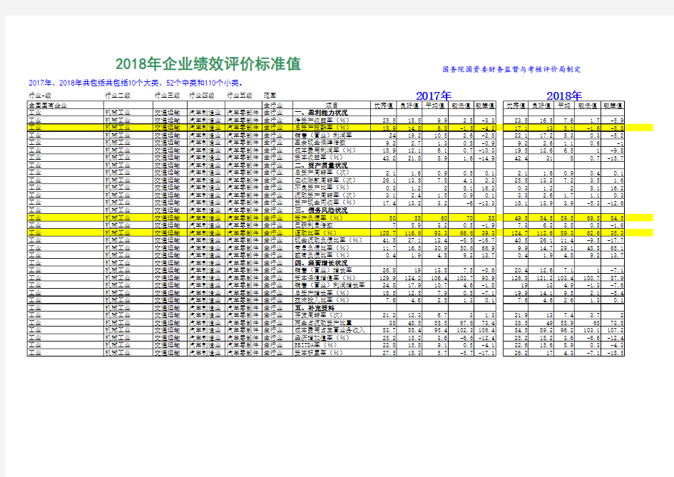 企业绩效评价标准值2018