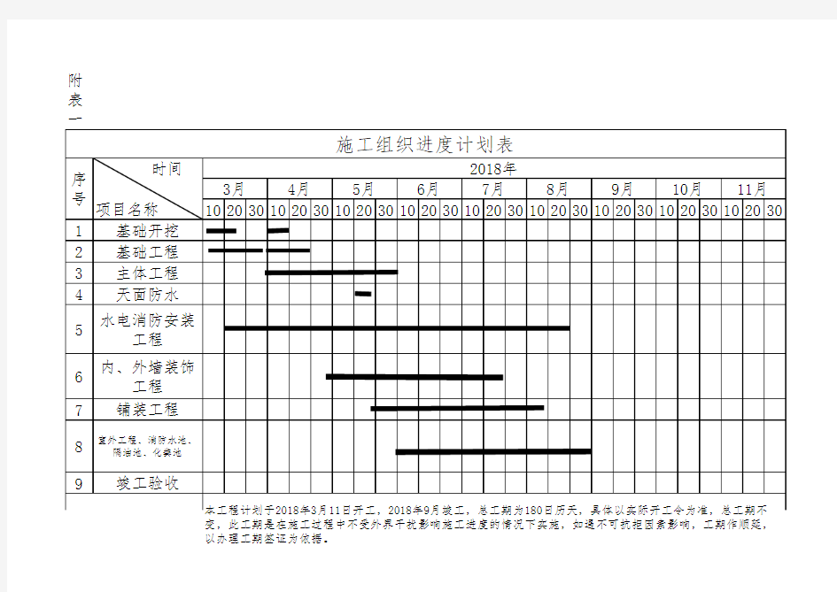 施工进度计划表标准范本.xls