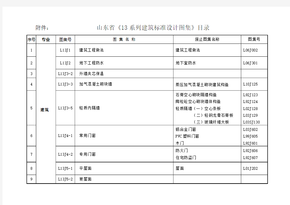 山东省13系列建筑标准设计图集