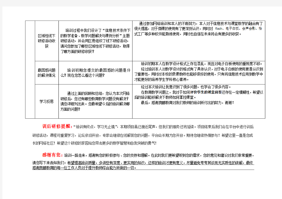 我的网络研修总结——(奥鹏教师教育作业)