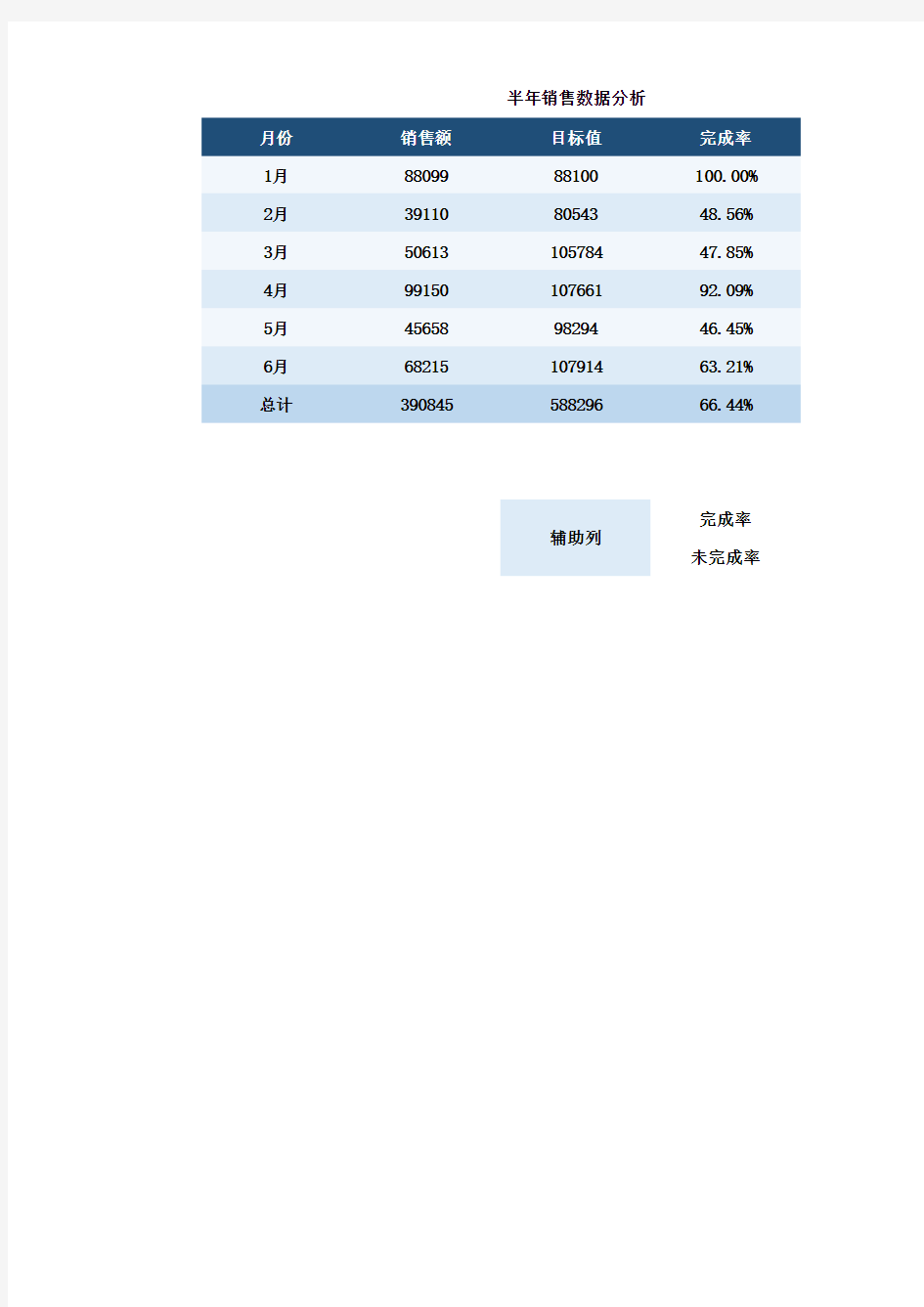 销售数据看板业绩分析看板