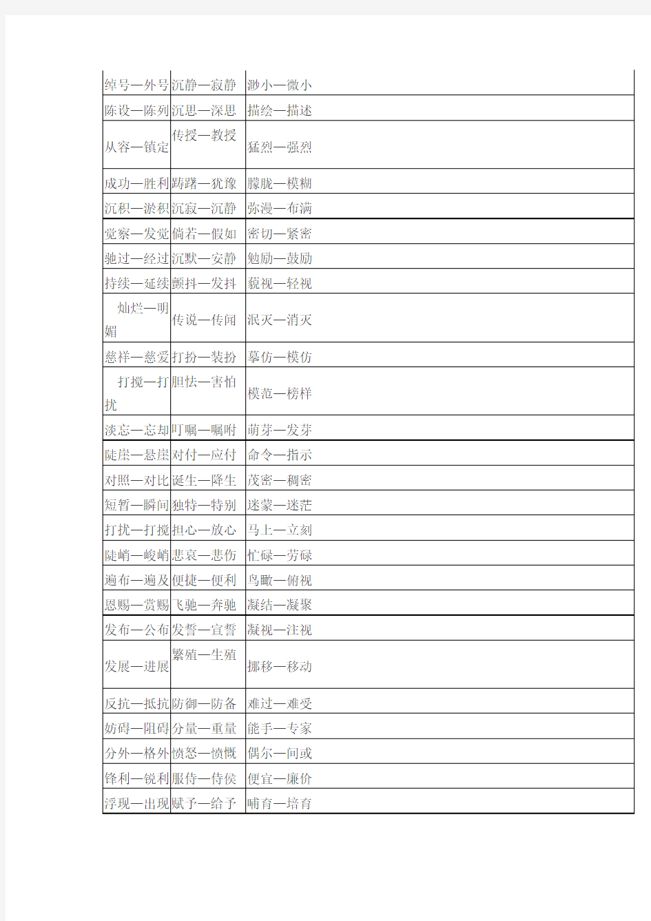 小学语文正反义词大全