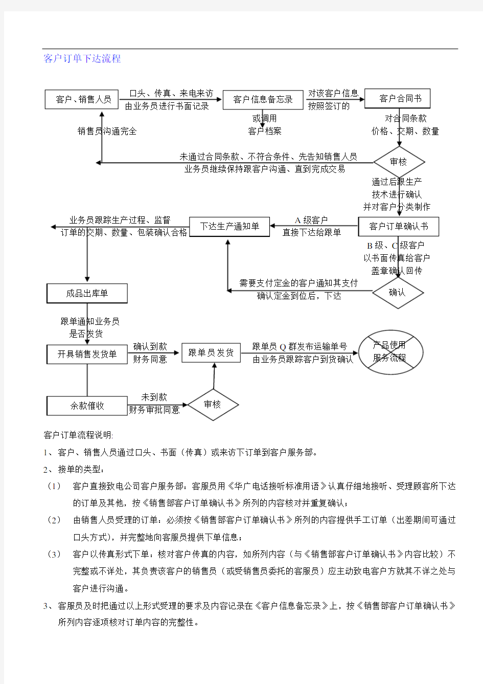 客户订单下单流程