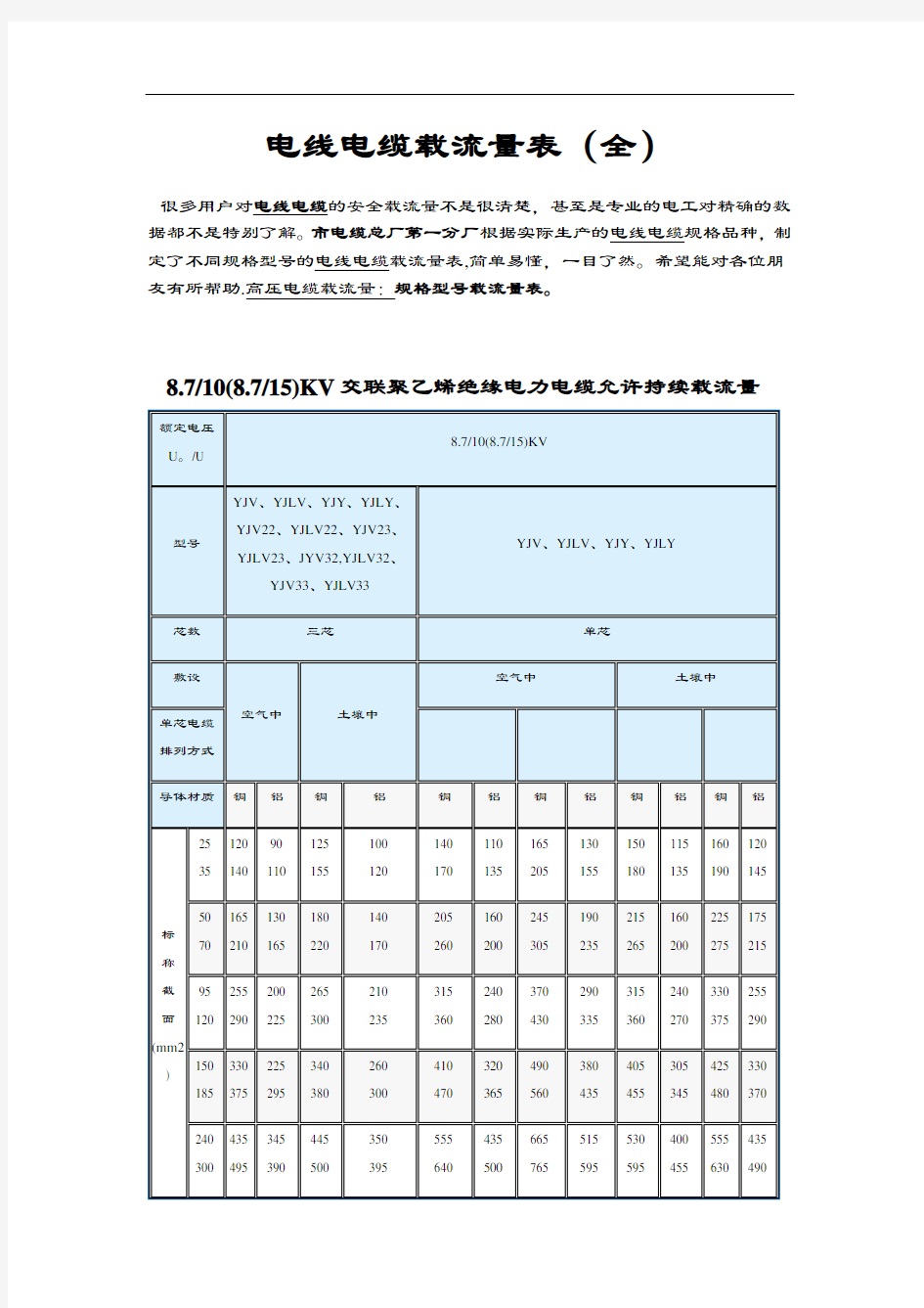 (非常好)电线电缆载流量表格(全)