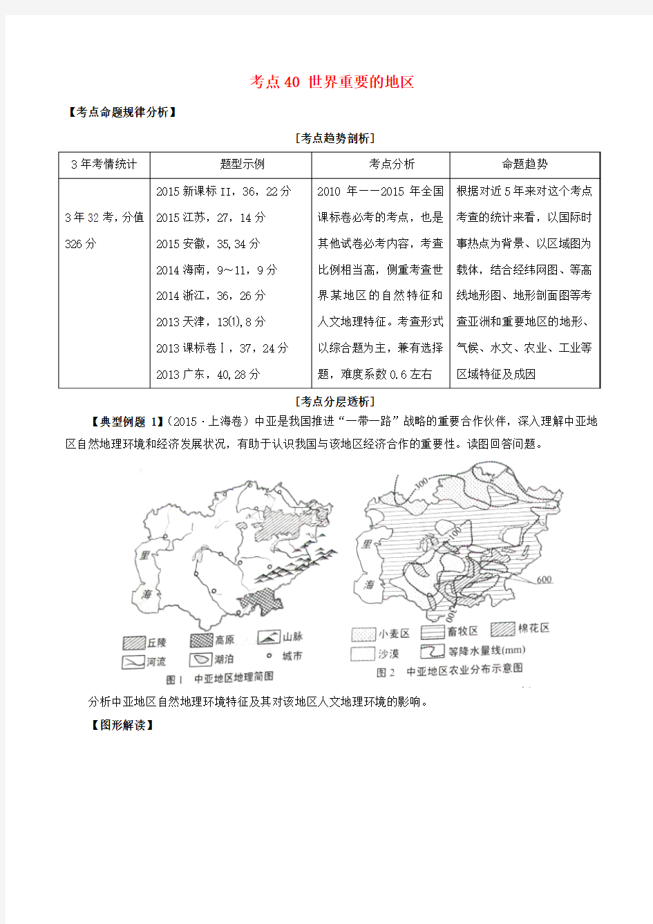 高考地理考点大揭秘 区域地理 考点40 世界重要的地区