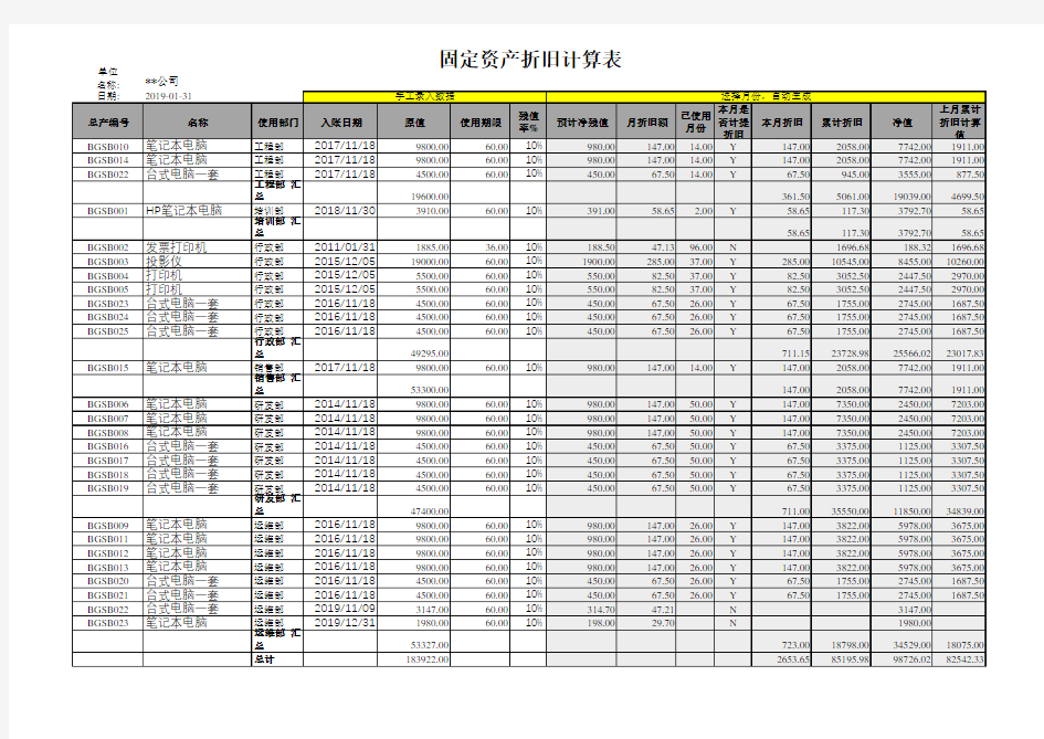 固定资产折旧明细表(带公式,自动计算)