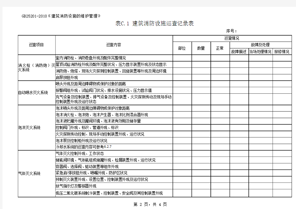 GB25201-2010《建筑消防设施的维护管理》附表C.1