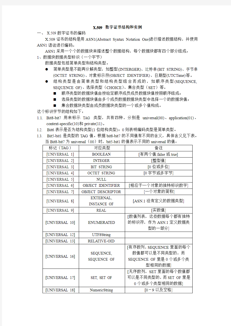 数字证书结构和实例