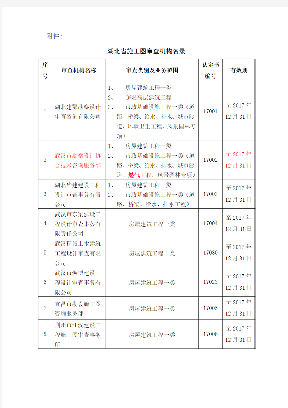 湖北施工图审查单位