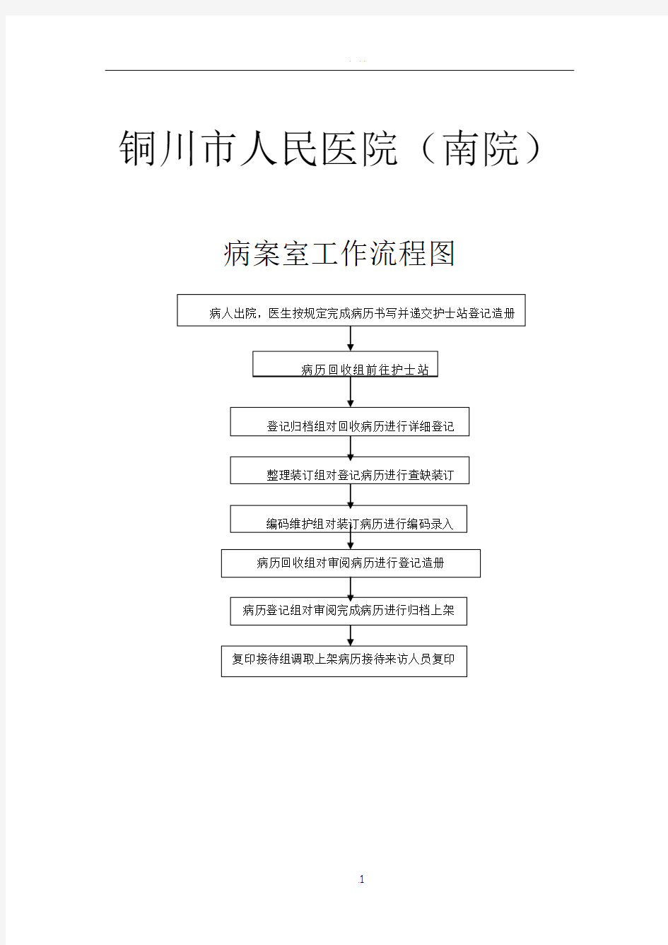 病案室工作流程图