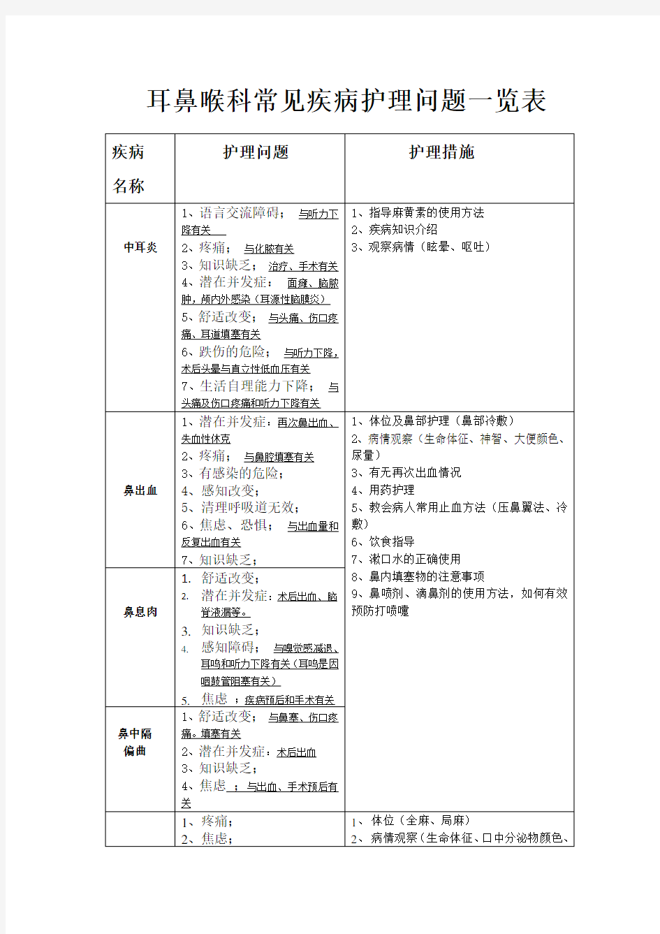 耳鼻喉常见护理诊断