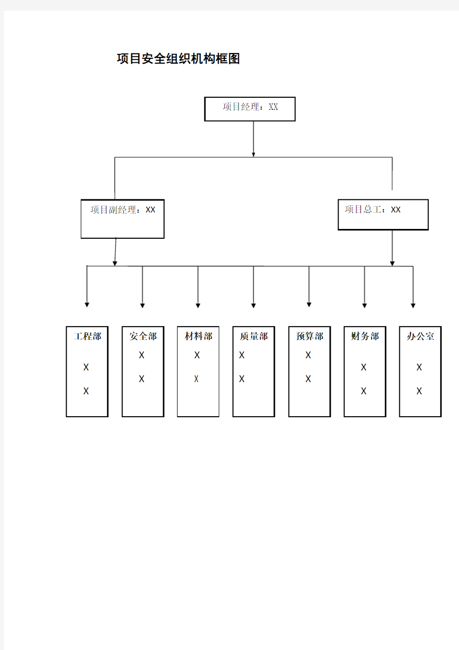 项目安全组织机构框图