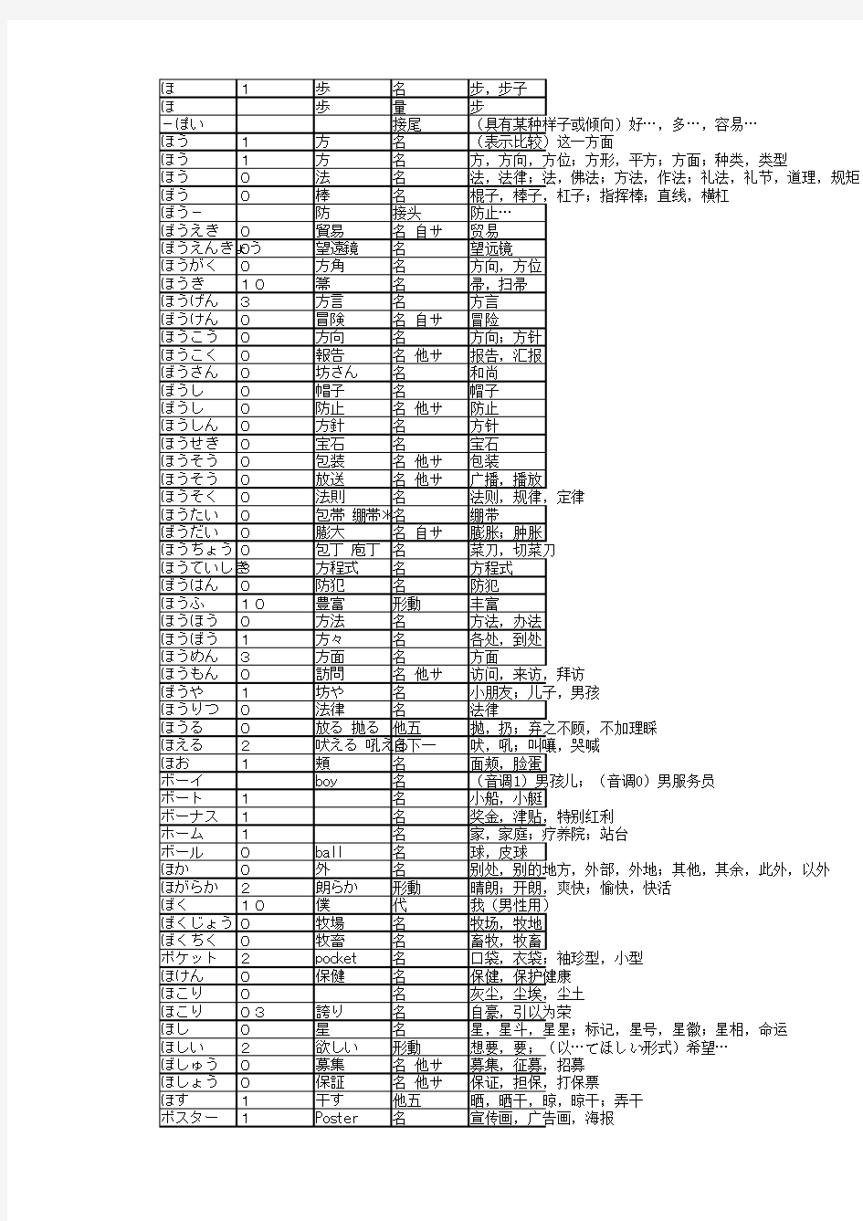 日语二级词汇大全-300词分页版