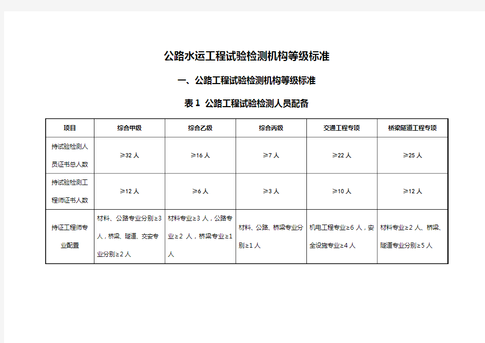 公路水运工程试验检测机构等级、仪器、人员标准